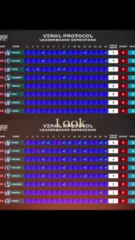 rank terakhir? chill aja masih belom panas #clashofchampions #cocseason2 #ruangguru 