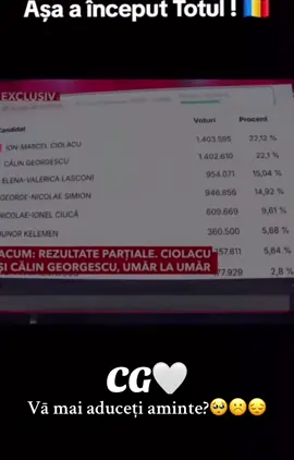 ☹️🤍#calingeorgescupresedinte2024 #calingeorgescu2024 #calingeorgescu #romania🇷🇴 #alegeri2024 