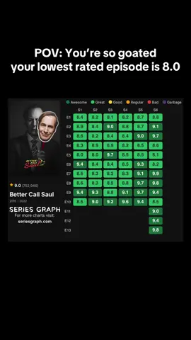 Best Series OAT? #fyp #viral #trending #netflix #bettercallsaul 