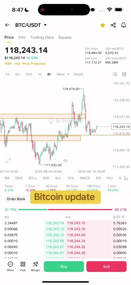 Bitcoin update #binance 