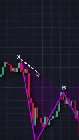 Traders Notes 📚 #forex #forextrading #crypto #cryptotrading #trading 