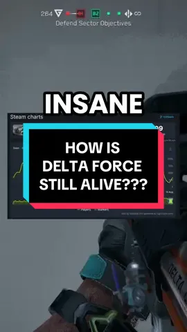 How is a game like Delta Force have 100k+ concurrent players DAILY with how little content they have and balancing issues that are UNRESOLVED? How are people still enjoying it with Battlefield 6 on the horizon? You won’t believe who the main culprit is 👁️