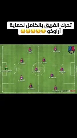 خطة فليك لحماية أراوخو عند الاستحواذ والخروج بالكوره😂😂😂😂😂#creatorsearchinsights #برشلونة_مايوركا #mallorcabarcelona #araujo #fcbarcelona 