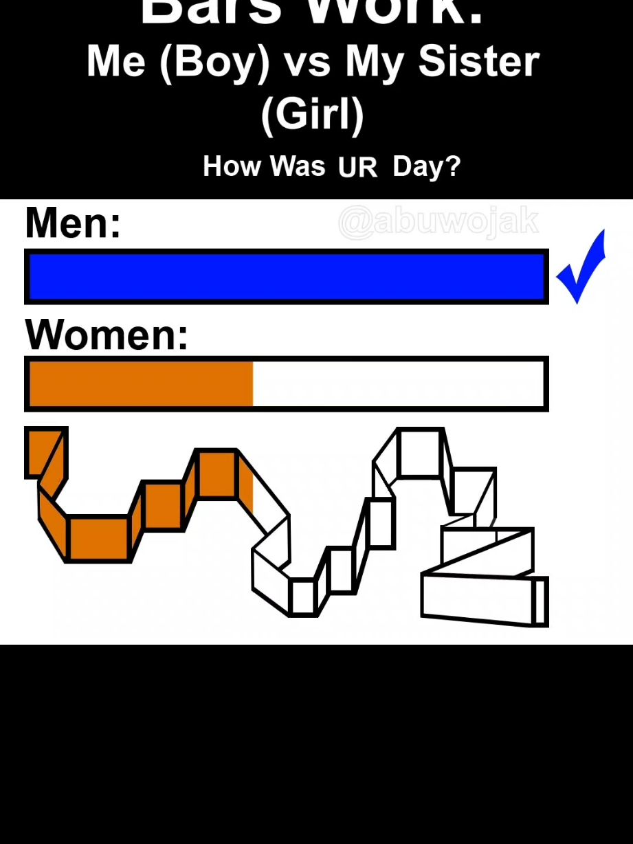 Me vs My Sister, Boy vs Girl: A Simple Question #memes #animation Audio by @andrew_oppa visual animation by @abuwojak