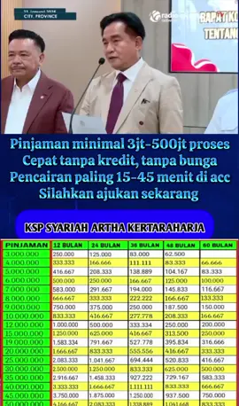 #fyp #foryou #masukberanda #fypage #butuhdana 