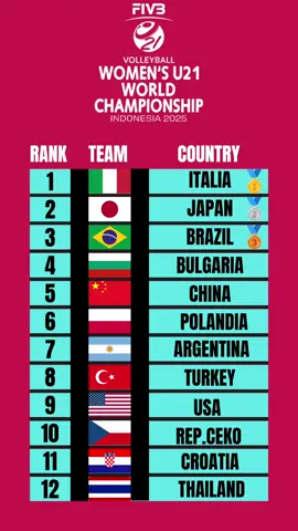 Italia Championship Volleyball Women's U21  #volleyballwomenu21 #fyp 