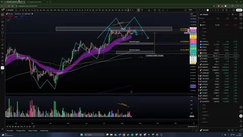 In deze video bespreek ik de eerste signalen van een mogelijke tijdelijke trendwijziging in Bitcoin op de daily- en 4-uurs chart. Ik koppel dit aan het aankomende Jackson Hole Symposium (21 augustus), waar wordt gespeculeerd over een mogelijke 50 bp rate cut door de FED – een potentiële policy-pivot. Historisch gezien leidt zo’n FED-pivot vaak tot forse marktbewegingen. Wat betekent dit nu voor Bitcoin en de Nasdaq? Laat in de reacties weten wat jouw verwachtingen zijn voor Bitcoin! Vergeet niet te liken, abonneren en de notificatiebel aan te zetten voor meer dagelijkse crypto-updates. Heb je vragen? Laat het ons weten in de comments, of via Telegram. #Bitcoin #CryptoAnalyse #BTC #BitcoinVandaag 