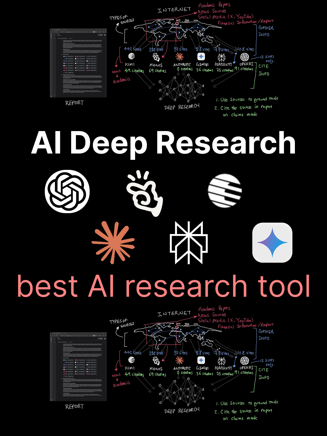 AI Deep Research (Manus, Perplexity, OpenAI, Kimi, Anthropic, Gemini) Comparing different AI research tools that help curate information to generate a custom report that is geared towards helping you automate information gathering. #ai #llm #softwaredeveloper #coder #artificialintelligence #explained #softwareengineer #largelanguagemodels #manus #anthropic #kimi #research #tech #automation