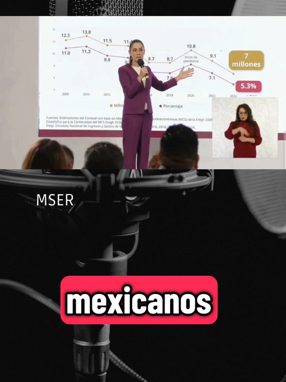 #mexico🇲🇽tiktok  #gobiernodemexico  #pobreza  #claudiasheimbaum  #aristeguinoticias  @INEGI 