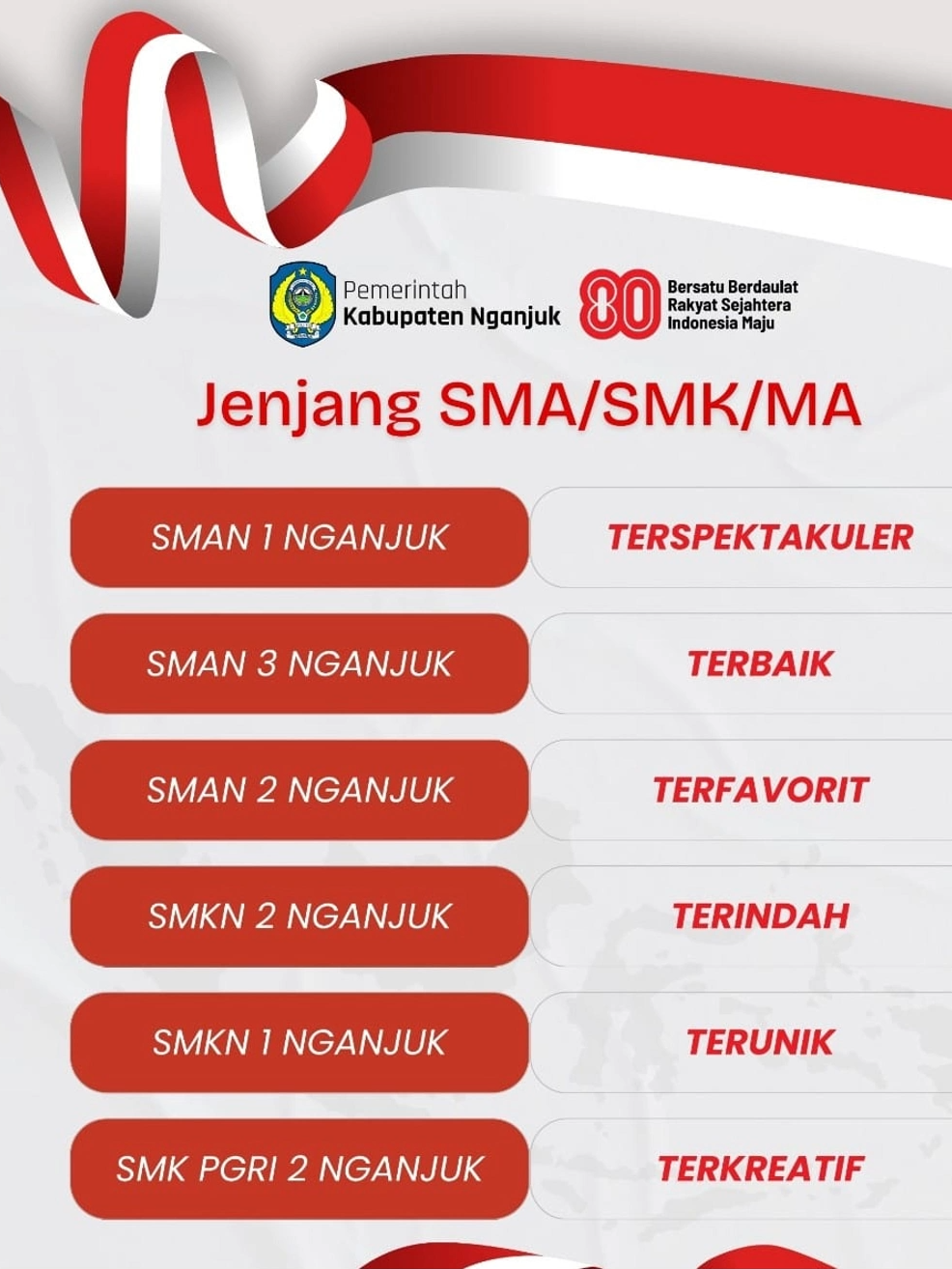 Selamat dan terima kasih kepada seluruh peserta didik SMK NEGERI 1 NGANJUK yang telah berpartisipasi dalam Karnaval dan Pawai Budaya, sebagai peserta Terunik. Kalian telah menunjukkan semangat, kreativitas, dan kerja sama yang luar biasa. Terima kasih atas dedikasi dan usaha kalian dalam menyukseskan acara ini. Semoga pengalaman ini menjadi kenangan indah dan pelajaran berharga untuk masa depan.