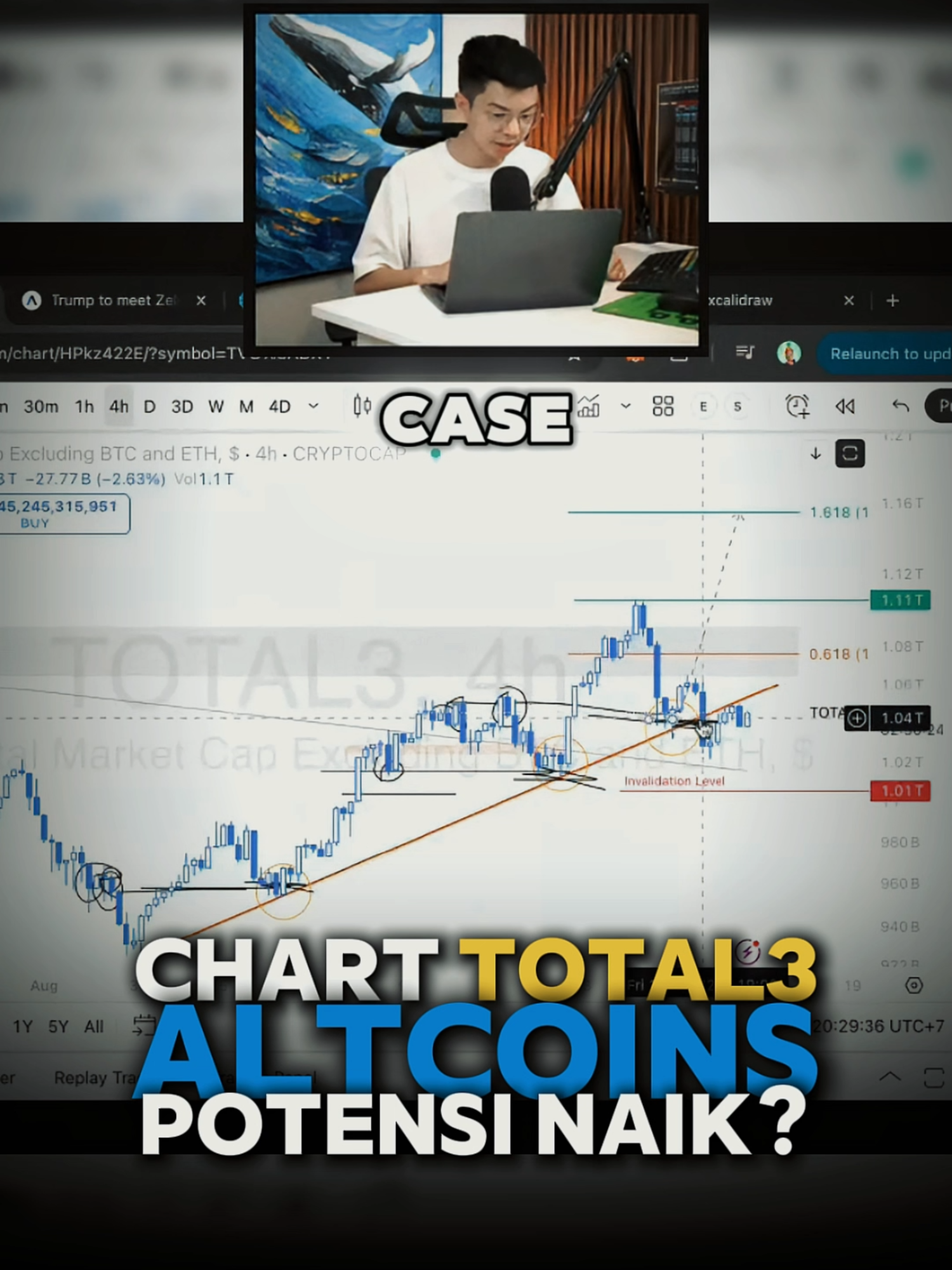 Chart Total3, Altcoin Potensi naik?#sulianto #nagake10 #altcoin #Bitcoin #crypto #bullish #fyp