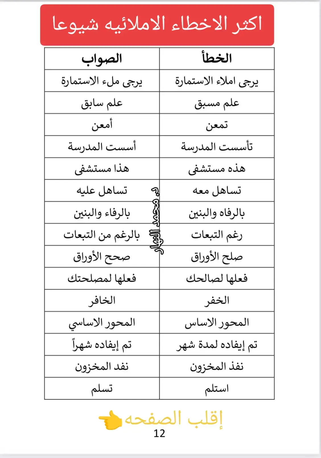 #محمد_النهار #الاخطاء #مراسلات #لغة #ادارة 