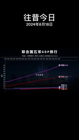 #往昔今日 #台灣 #taiwan 台灣同學你怎麼看