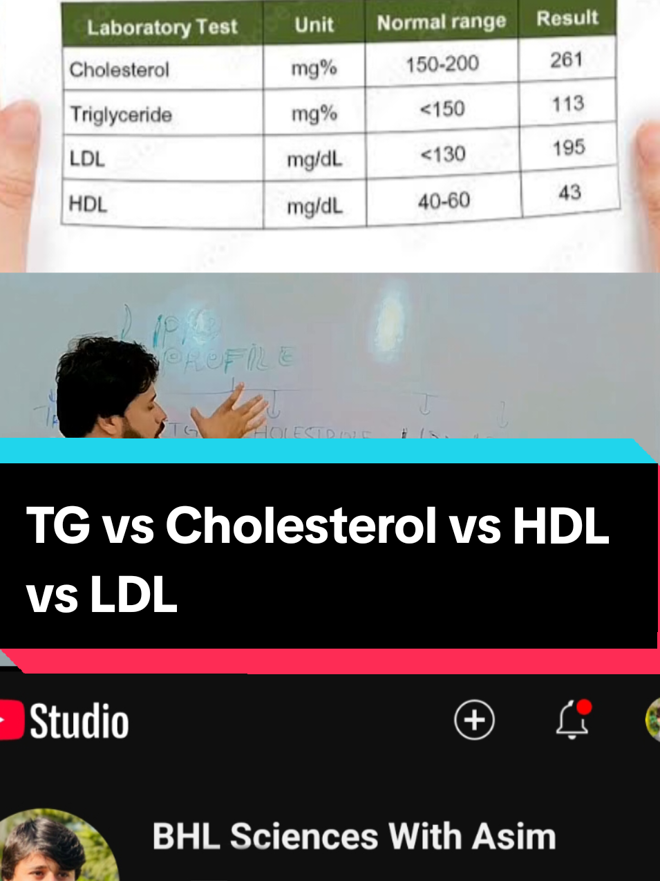 Difference between Tg, chol, LdL and HDL #lipidprofile #tgchol #medical #diseasesanddiagnosiswithasim #diseasesnddiagnosis 