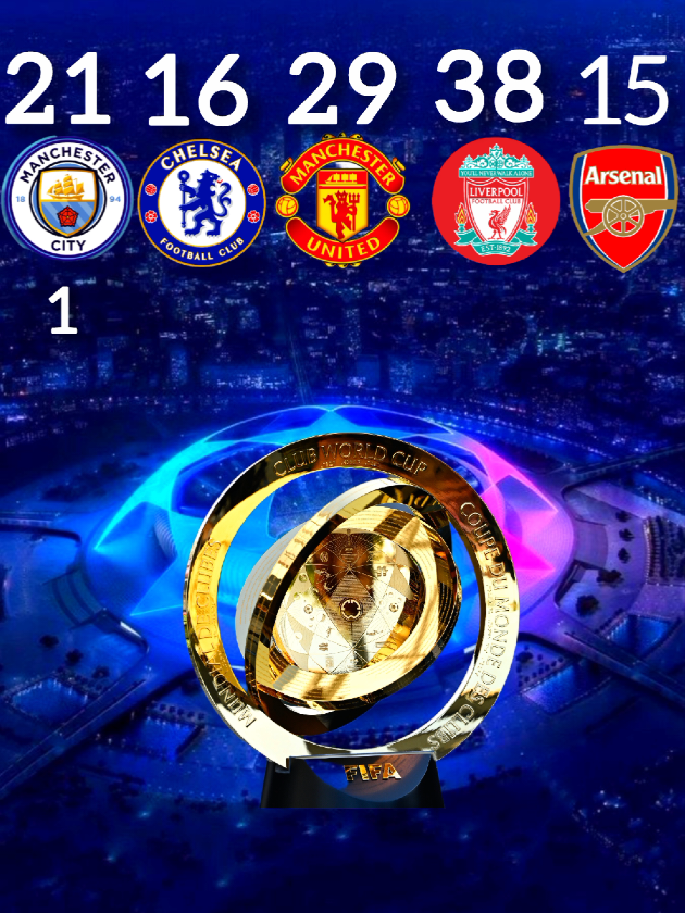 Manchester city vs  Chelsea vs Manchester United vs Liverpool vs Arsenal 🥶😱#manchesterunited #liverpool #arsenal #footballtiktok #chelsea 
