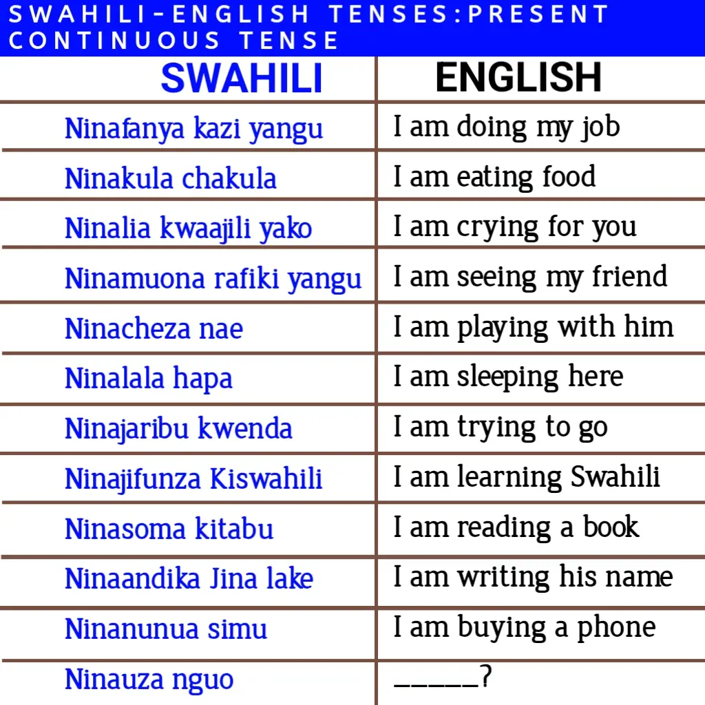 Swahili language tutorial for beginners #foryou #tiktokenya #favourite #tiktokuganda #tiktoktanzania 