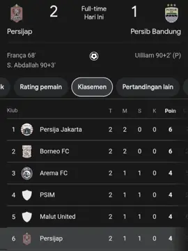 saya tau ini awal bukan akhir tapi jika permainan terus seperti ini dengan penyerang yang hanya menunggu bola dan tidak pernah masuk ke tengah lapangan ini akan sulit bagi Persib dan fakta nya Persib memang harus membutuhkan peran seorang ciro yang tau kapan harus mundur dan kapan harus menyerang #foryou #bobotoh #viking #northernwall20 #26ccboys #ciroalves #persib 