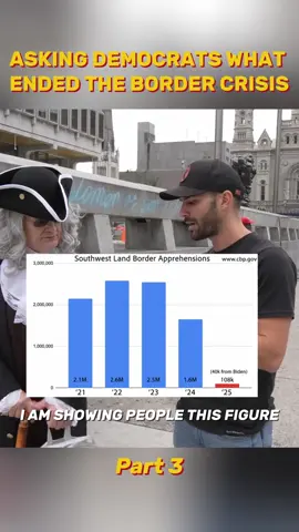Asking Democrats What Ended The Border Crisis - Part 3