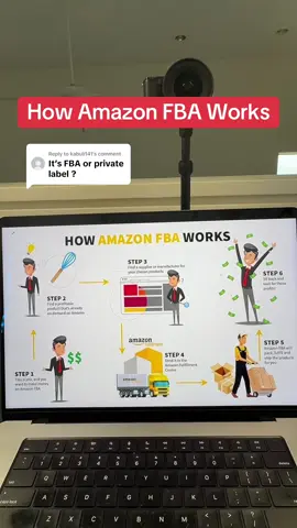 Replying to @kabuli141 How Amazon FBA actually works  #amazonfba #amazonseller #sellonamazon #ecommercetips 