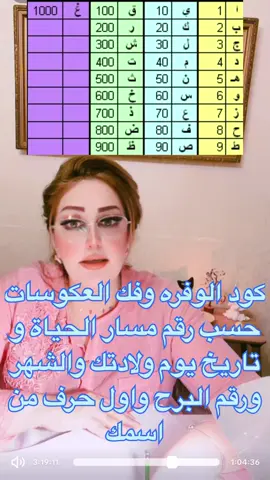 #TarotReading#AstroTürk#SpiritualAwakening#الابراج_الروحانيات_التاروت##شمس_البصيرة 