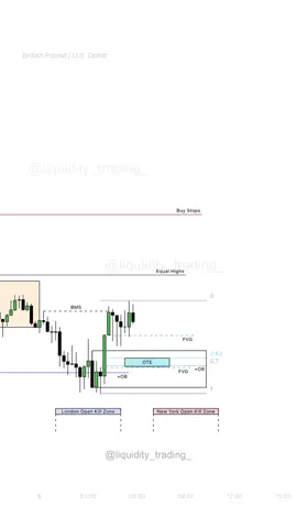 Standard Deviation Ext. Expansion from the ICT’s New York Open Kill Zone Optimal Trade Entry with the Bullish ICT Orderblock and SMT Divergence 🔥️️️️️️🧠️️️️️️ . . FREE Signal Room in bio! . . . . . . #eurusd  #dxy  #gbpusd  #xauusdgold  #xauusd         