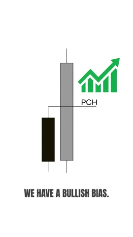 How One Daily Candle Can Guide Your Entire Trade ❤️ #forex #forextrader #xauusd #fyp #daytrading 