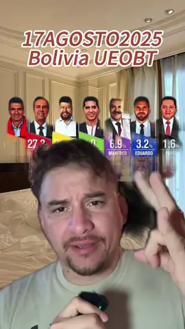 The Rise of the Right: What Rodrigo Paz's Win Means for the World! 🌍🏆 #greenscreen #bolivia #JhoanDuran#MLBTradeDeadline#Phillies#BaseballUpdates#SportsNews