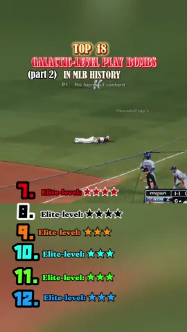 Top 18 super plays part2#sports #MLB #funny #baseball 
