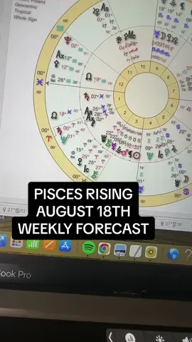 #piscesrising #astrology #zodiac #horoscope 