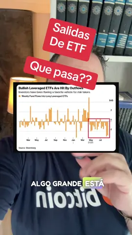 Alerta: Salida masiva de dinero de ETFs apalancados en EE.UU. - ¿Señal de corrección de mercado? #ETFs #InversionesApalancadas #VolatilidadMercado #CorrectionMercado #InversionistasAgresivos