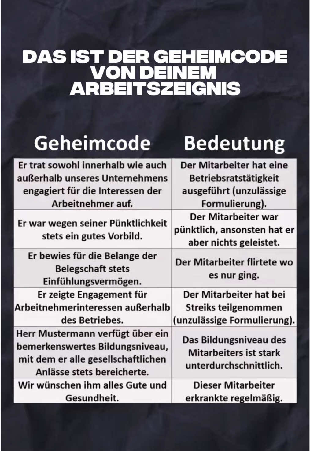 📄 Geheimcodes im Arbeitszeugnis – kennst du sie? Viele Formulierungen klingen positiv, haben aber eine ganz andere Bedeutung. 🔍 Beispiel: „Wir wünschen ihm alles Gute und Gesundheit.“ ➝ Heißt in Wahrheit: Der Mitarbeiter war oft krank. ❗ Diese Codes können über deine nächste Bewerbung entscheiden. 🔁 Teile das mit allen, die bald ein Arbeitszeugnis bekommen oder sich bewerben wollen! 📲 Mehr Tipps & kostenfreie Beratung gibt’s über unsere Homepage (Link in der Bio). #Arbeitszeugnis #KarriereTipps #Geheimcode #Bewerbung #LevelUpFinanz 