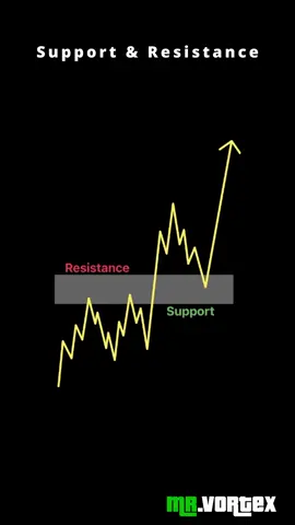 Trading Tips | معلومات عن التداول  #تداول_الذهب #التحليل_الفني #supportresistance #technicalanalysis #forexmaroc 