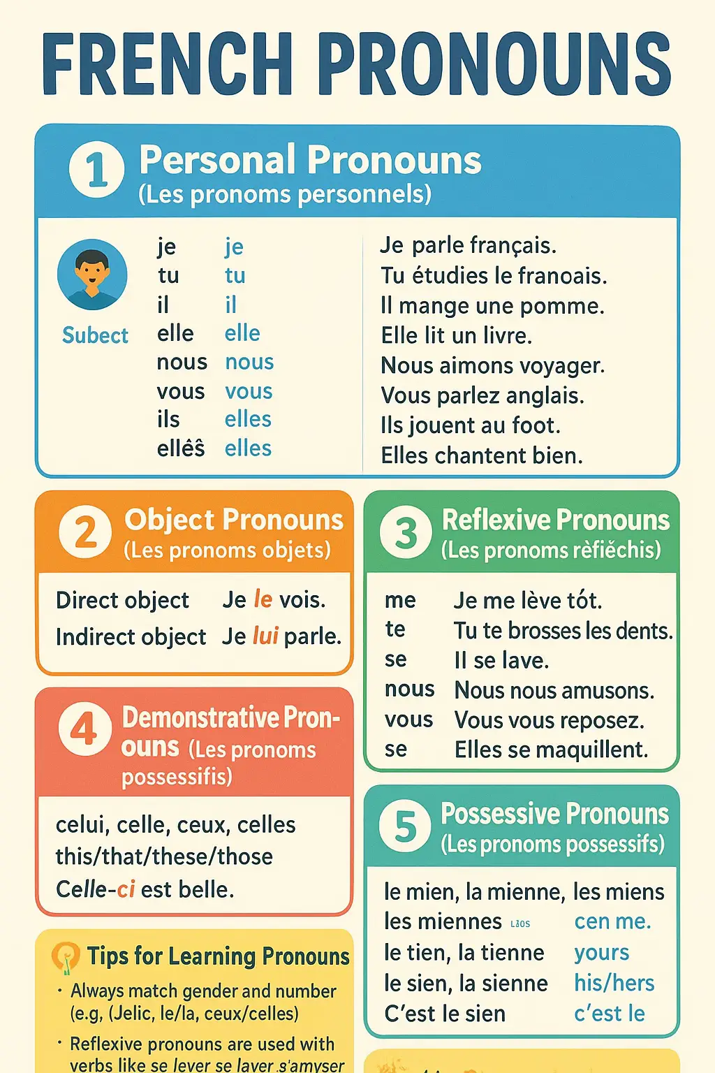#frenchforbeginners #fyp #canada #ticktokalgorithm #tiktok 