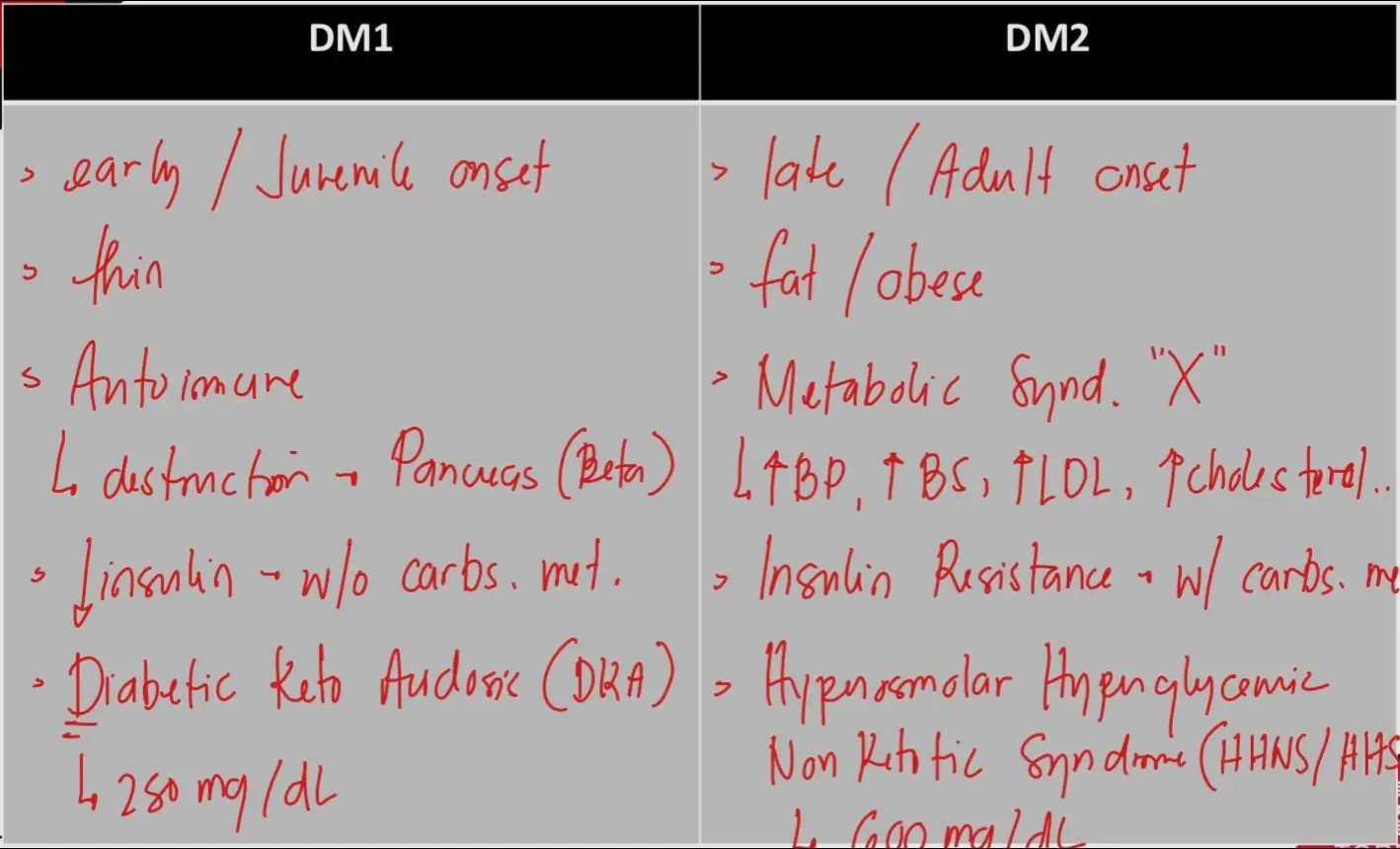 Med-Surg will humble you… here’s a quick refresher 🩺 #PNLE2025 #NurseTok #fyp 