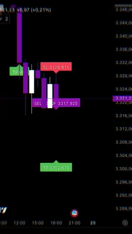 wow tp hit dari indikator tradingview #tradingforex #trading #indikatortrading #tradingview #signalforex 