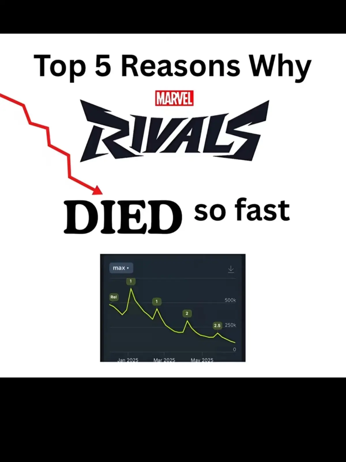 #foryoupage #tiktok #fypシ゚viral #marvel #marvelrivals 