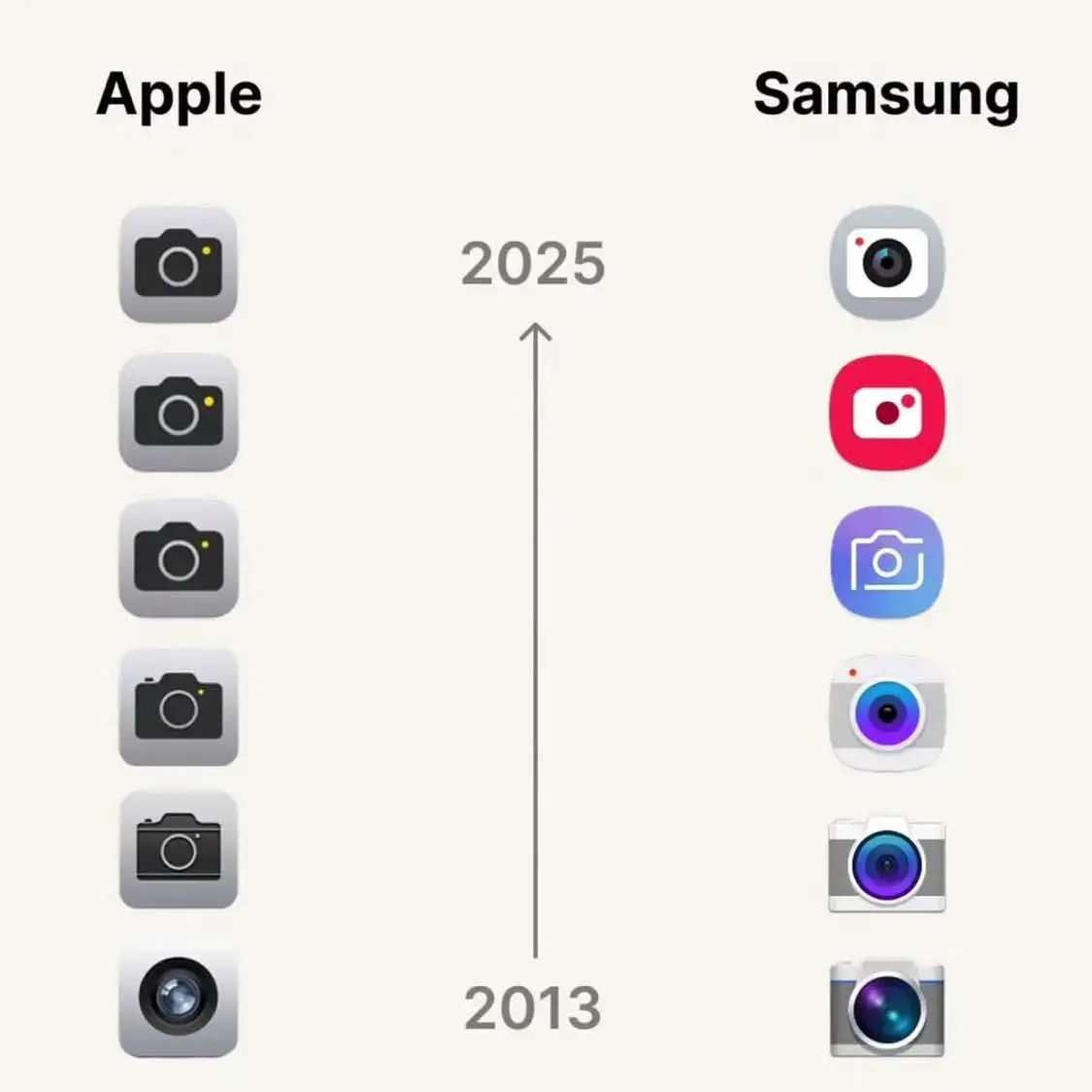 #iphone #apple #techtok #samsung