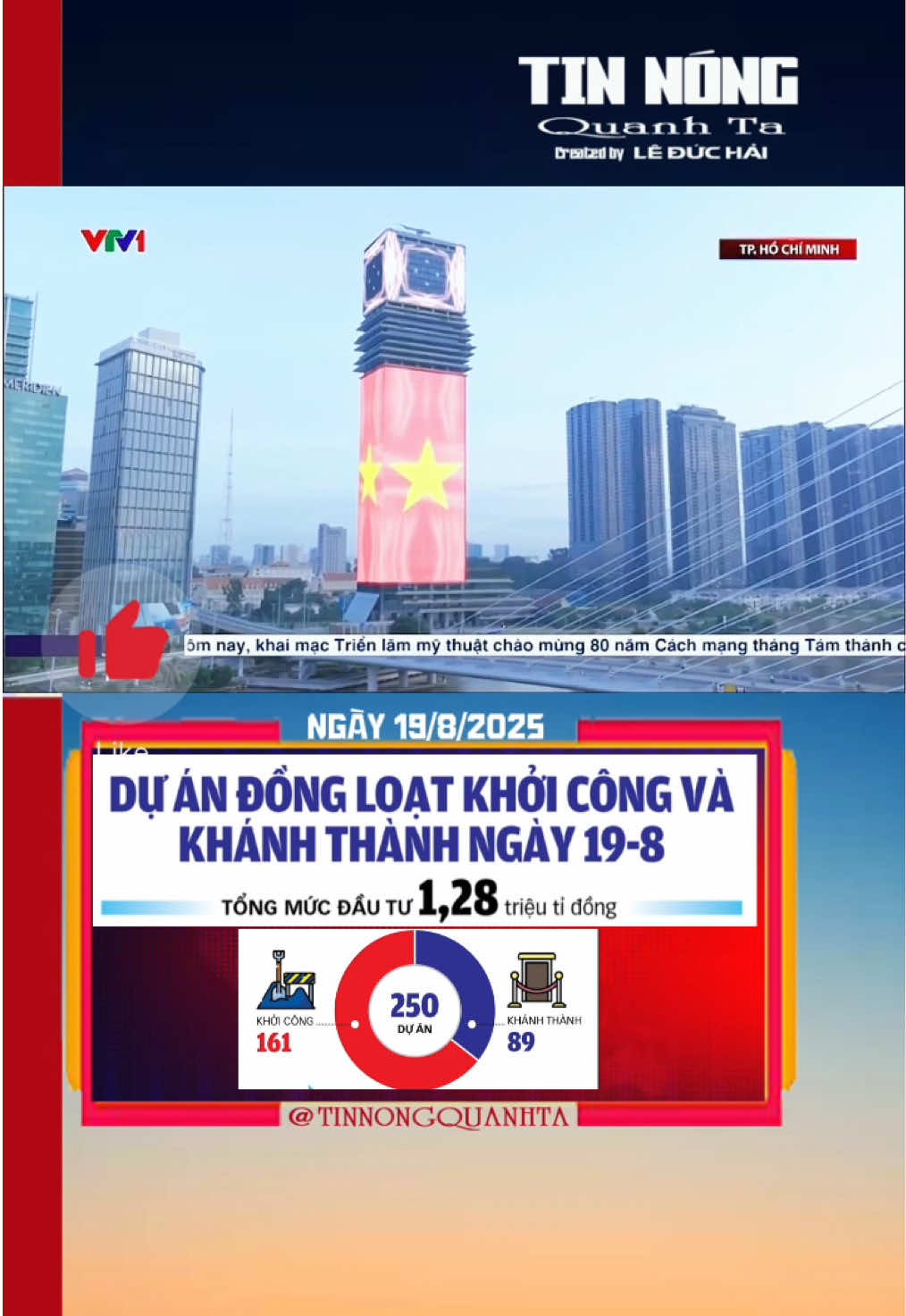 Sáng 19/8, trên cả nước diễn ra đồng loạt lễ khởi công, khánh thành 250 công trình, dự án tại 80 điểm cầu chào mừng kỷ niệm 80 năm Cách mạng Tháng Tám thành công và Quốc khánh nước Cộng hòa xã hội chủ nghĩa Việt Nam (2/9/1945 - 2/9/2025). Tại buổi lễ, 250 dự án, công trình trên địa bàn 34 tỉnh/thành phố đủ điều kiện sẽ được đồng loạt khánh thành (89 dự án) và khởi công (161 dự án). Trong 250 dự án này, có 8 dự án quan trọng quốc gia, 46 dự án nhóm A; 155 dự án nhóm B và 41 dự án nhóm C. #tinnong #vtv #xahoi #khoicong #tintuc 