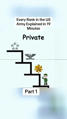 Every Rank in the US Army Explained in 19 Minutes #olebrandselect #trending #viral #fyp #rank 
