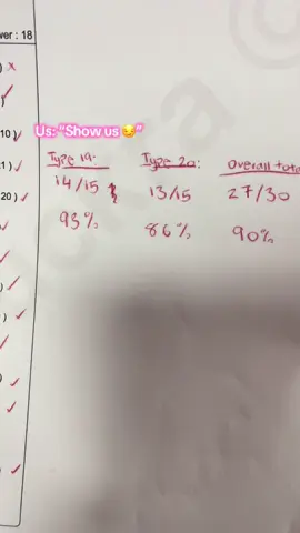 The proof is quite literally in the pudding 🤭! Join the next cohort by shooting us a DM 😤‼️ #gcserevision #gcseresults #year11 #year10 #tutors 
