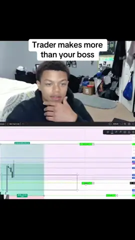 Is bro farting???? JOIN DISCORS LINK IN BIO #daytrading #trading #tp #market 
