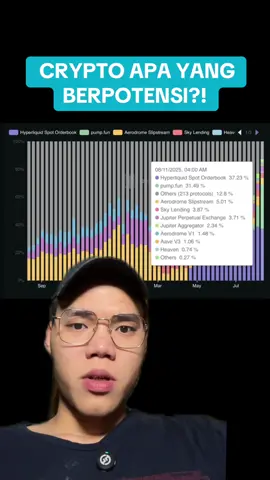 CRYPTO APA YANG BERPOTENSI MENURUT ONCHAIN! INI CRYPTO YANG BISA DIPERHATIKAN!! APA AJA? COBA KITA DEEP DIVE! #fyp #crypto #trading #altseason #altcoins 