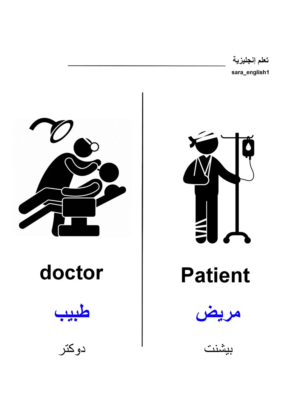 تعلم إنجليزية مبسطة للمبتدئين  #انجليزية_للمبتدئين #انجليزي_مبسط #تعلم_الانجليزية #انجليزي_للجميع #english 