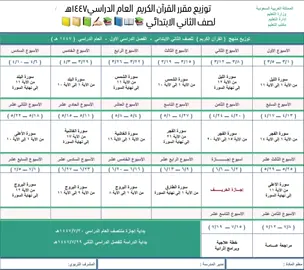 #توزيع_القران_الكريم_الصف_الثاني_الابتدائي #العام_الدراسي_الجديد_١٤٤٧هـ📌📌📌 #المرحلة_الابتدائية📕📚 #توزيع_مناهج_المرحله_الابتدائية #فضلوها_للفائدة #اعادة_النشر🔃 #العودة_للمدرسة🥹 #الفصل_الدراسي_الاول١٤٤٧ 