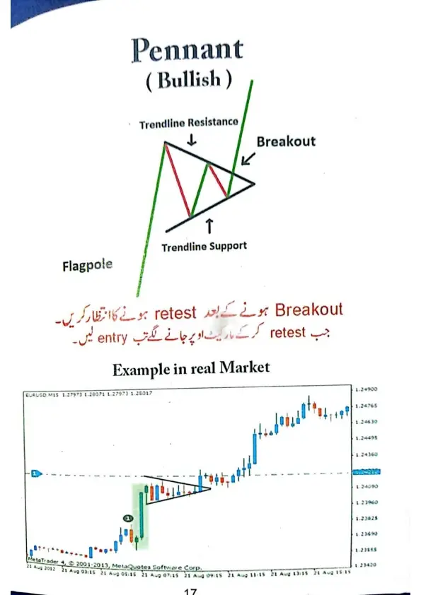 #tradingbook #tradingvideo #chartpatterns #foryoupage 