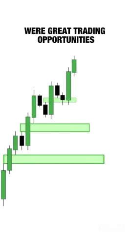 How to pick a high probability FVG #forextrader #forexeducation #forexlearning #daytrading #forextrading 
