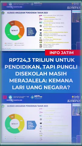 Rp724,3 Triliun untuk Pendidikan, Tapi Pungli disekolah Masih Merajalela: Kemana Lari Uang Negara?   Anggaran pendidikan Indonesia tahun 2025 kembali memecahkan rekor. Pemerintah resmi mengalokasikan dana fantastis sebesar Rp724,3 triliun untuk sektor pendidikan. Dana tersebut dialokasikan melalui berbagai program strategis: * Kartu Indonesia Pintar (KIP) Kuliah: 1,7 juta mahasiswa * Program Indonesia Pintar (PIP): 20,4 juta siswa * Bantuan Operasional Sekolah (BOS): 8,1 juta siswa * Bantuan Operasional Perguruan Tinggi Negeri (BOPTN): 197 lembaga * Beasiswa LPDP: sekitar 36 ribu mahasiswa aktif * Tunjangan Profesi Guru (TPG) Non-PNS: 477,7 ribu guru * Sertifikasi Guru: 666,9 ribu guru * Renovasi dan pembangunan sekolah: 22 ribu sekolah . Namun, ironisnya, di tengah angka yang menggiurkan tersebut, praktik pungutan liar (pungli) masih menghantui dunia pendidikan. Sejumlah laporan dari berbagai daerah menunjukkan, wali murid masih dipaksa membayar biaya seragam, iuran pembangunan, hingga “sumbangan sukarela” yang sifatnya wajib. Padahal, sesuai mekanisme, dana BOS, PIP, hingga berbagai bantuan lainnya ditransfer langsung ke rekening sekolah tanpa perantara. Artinya, sekolah seharusnya tidak lagi membebani orang tua murid dengan biaya tambahan. Publik mulai geram. Dengan alokasi hampir setengah kuadriliun rupiah lebih, kualitas pendidikan masih tertatih, sementara praktik pungli justru semakin canggih. Transparansi dan pengawasan penggunaan anggaran kembali dipertanyakan. Jika negara sudah menggelontorkan dana jumbo langsung ke sekolah, tidak ada alasan bagi kepala sekolah atau guru untuk bermain-main dengan pungutan tambahan. Pungli di sekolah adalah bentuk pengkhianatan terhadap rakyat sekaligus korupsi kecil-kecilan yang menghancurkan kepercayaan publik. Apakah aparat penegak hukum berani membongkar jaringan pungli di dunia pendidikan? Ataukah Rp724,3 triliun ini akan kembali menjadi “anggaran siluman” yang hanya dinikmati segelintir pihak, sementara rakyat terus dipalak atas nama pendidikan gratis?