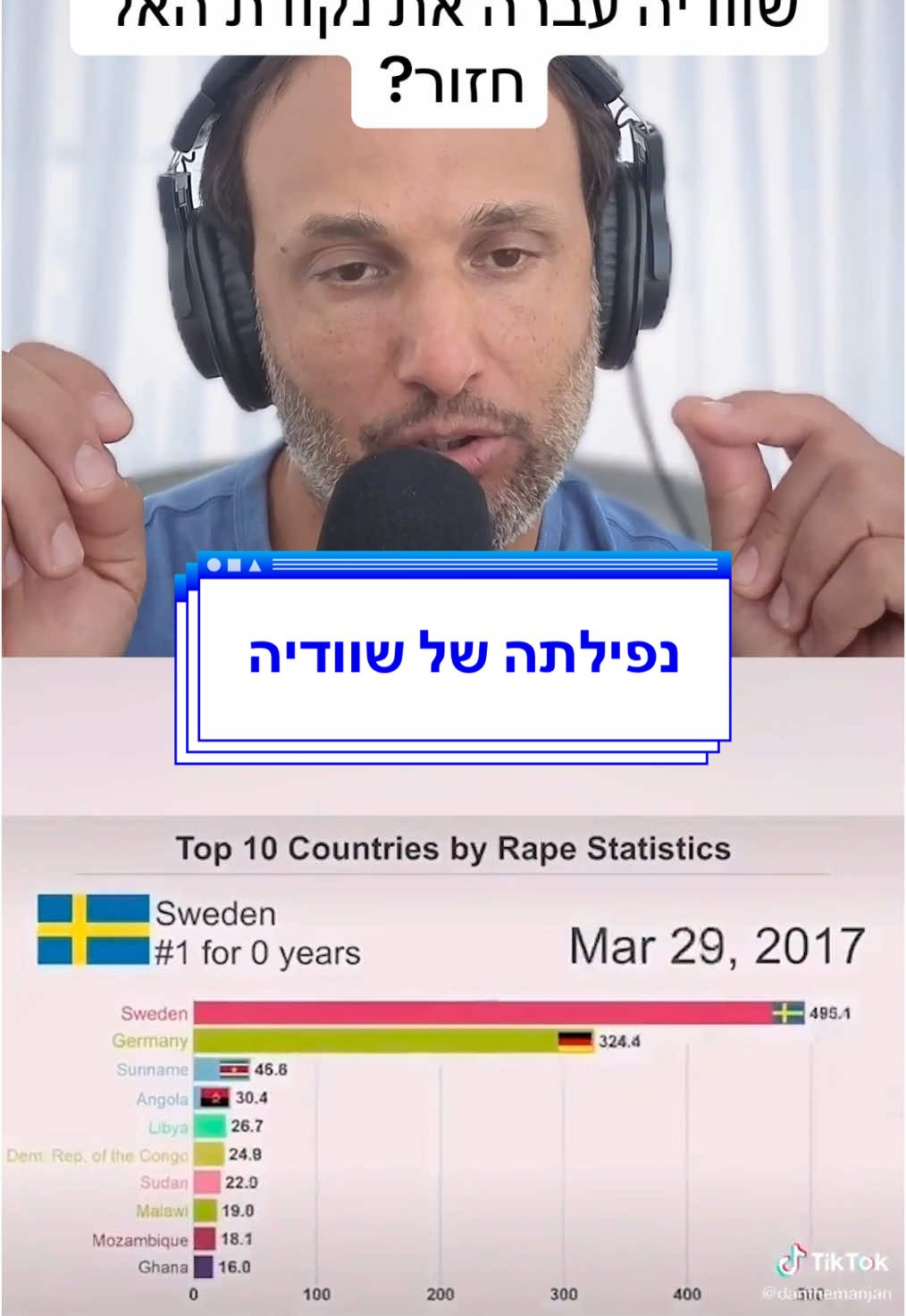 הסיפור של מדינה שעברה מחלום לאזהרה#שוודיה #אירופה 