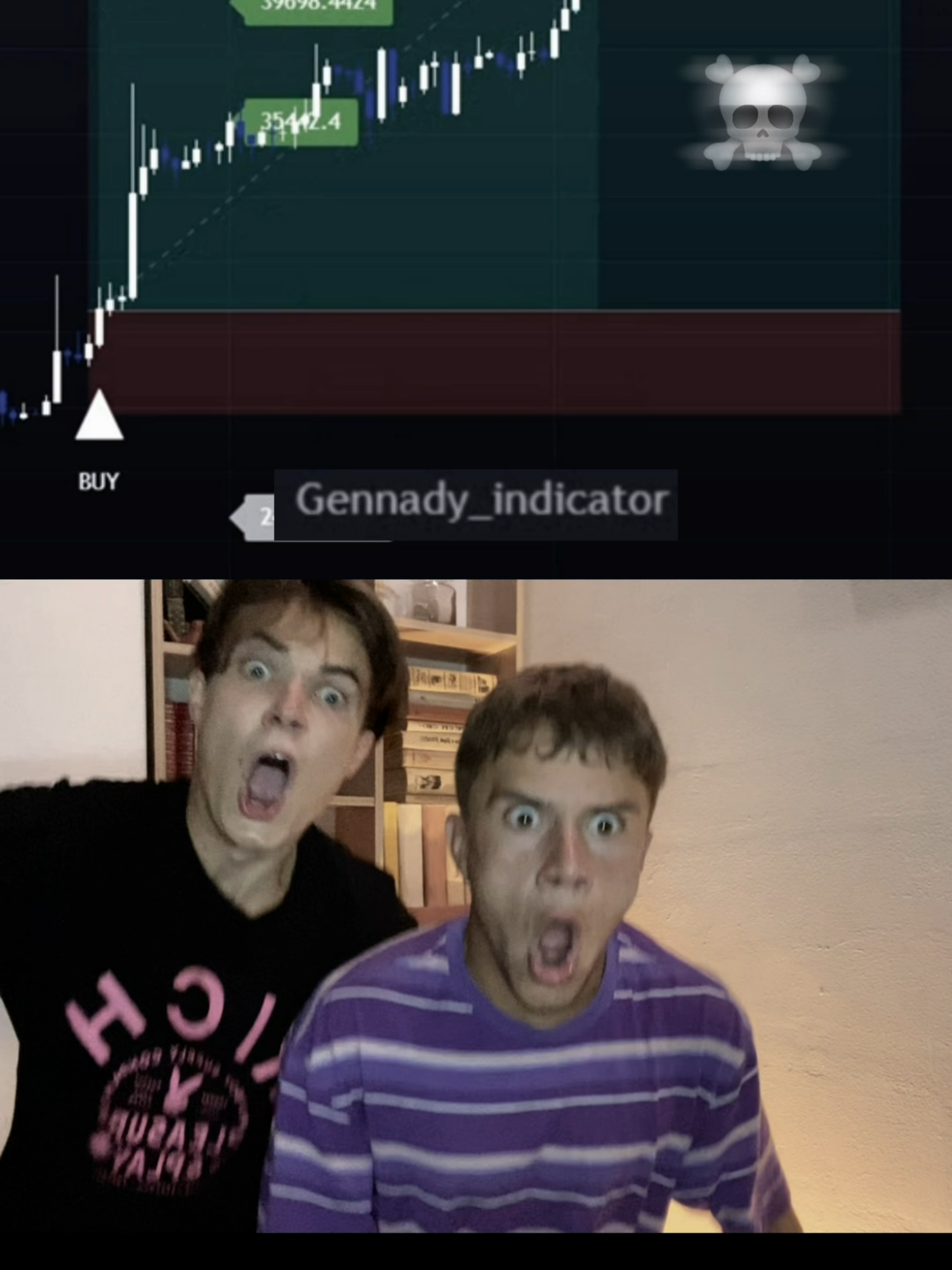 Indicator for your trade fun #trading #indicator #memecoin #reaction #emotional