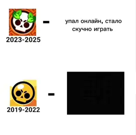 #бравлстарс #лето #2025 #brawlstarstiktok #настольгия 